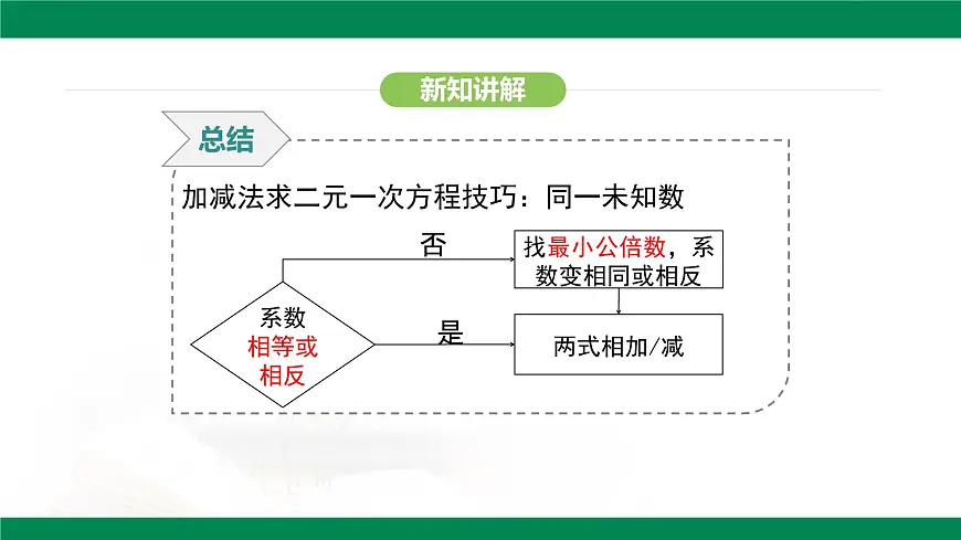 10.2.2 加减消元法(第2课时)（教学同步课件）- 2024-2025学年人教版数学七年级下册第8页