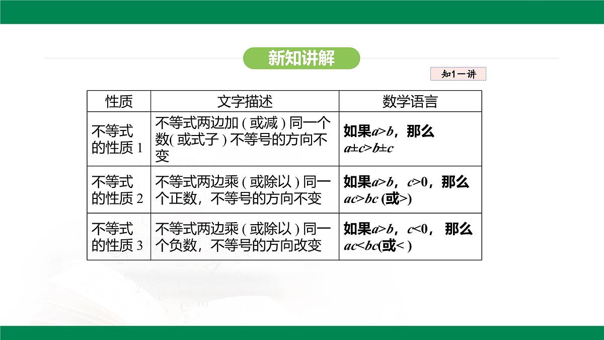 11.1.2  不等式的性质不等式及其解集 课件--2024-2025学年人教版（2024）数学七年级下册第6页