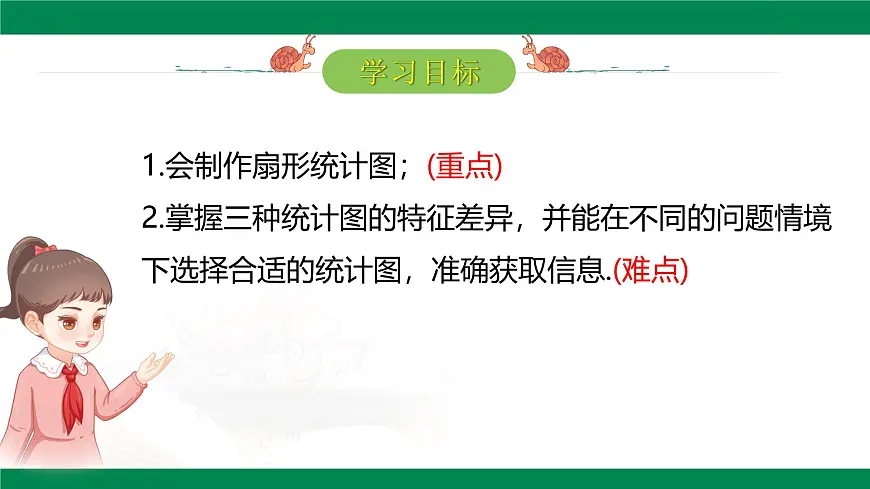12.2.1 扇形图、条形图和折线图 课件-2024—2025学年人教版数学七年级下册第2页