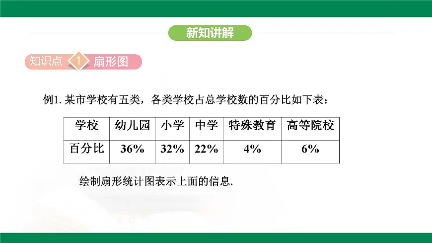 12.2.1 扇形图、条形图和折线图 课件-2024—2025学年人教版数学七年级下册第5页