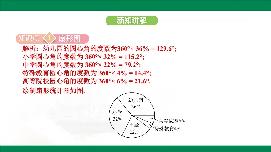 12.2.1 扇形图、条形图和折线图 课件-2024—2025学年人教版数学七年级下册第6页