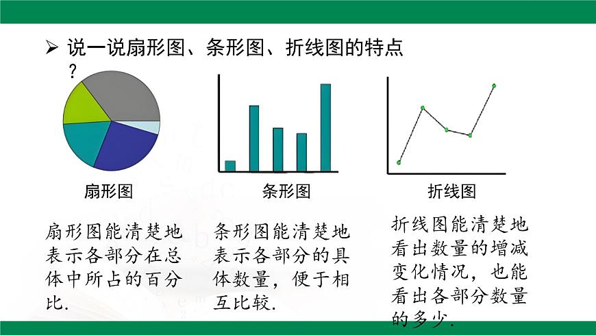 12.2.2 直方图 课件-2024-2025学年人教版七年级数学下册第4页