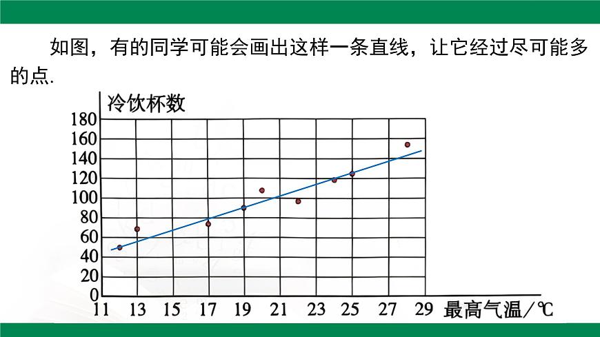 12.2.3 趋势图 课件2024-2025学年人教版（2024）数学七年级下册第8页