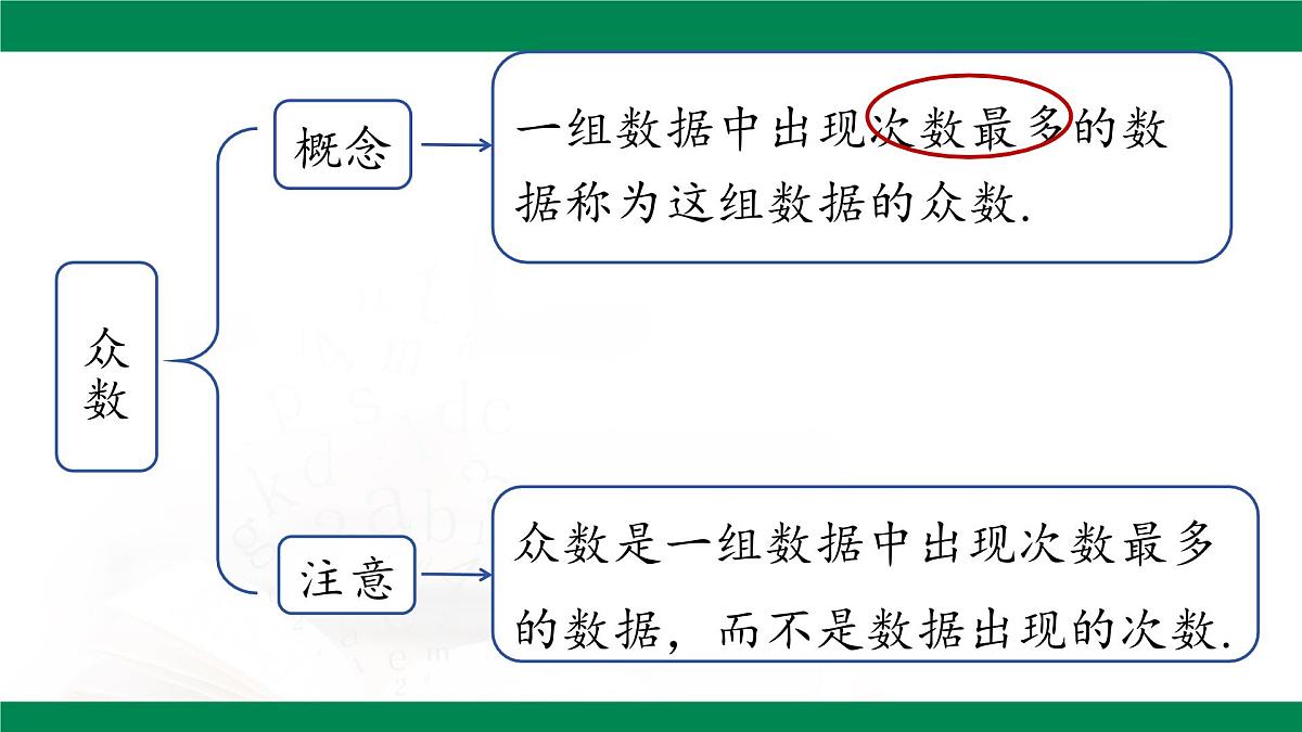 第20章 数据的分析 章末复习 课件2024-2025学年人教版八年级数学下册第7页