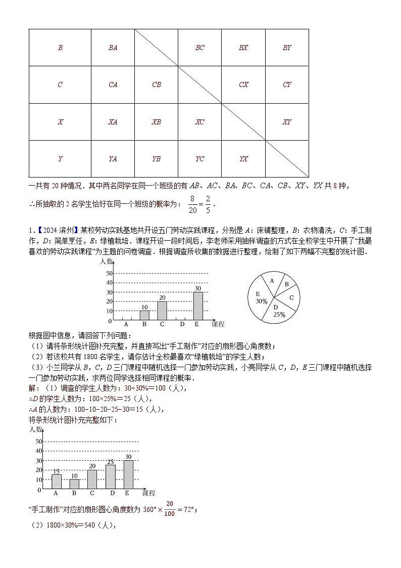 2024年中考数学真题分类汇编：知识点43  统计与概率的综合题2024（解析版）第3页