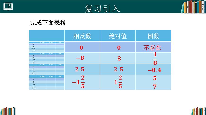 人教版初中数学七年级下册  8.3实数及其简单运算（第2课时）（同步课件）第3页