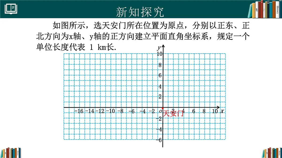 人教版初中数学七年级下册 9.2.1用坐标表示地理位置（同步课件）第5页