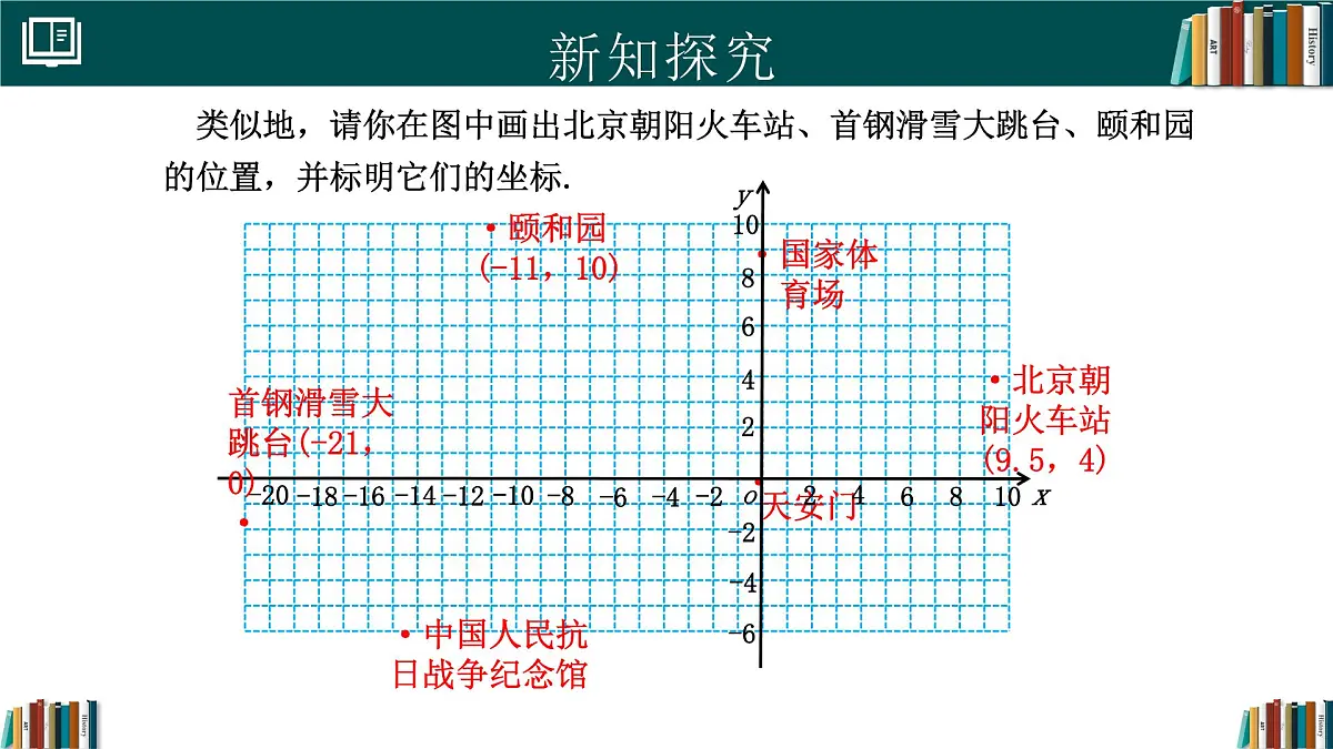 人教版初中数学七年级下册 9.2.1用坐标表示地理位置（同步课件）第7页