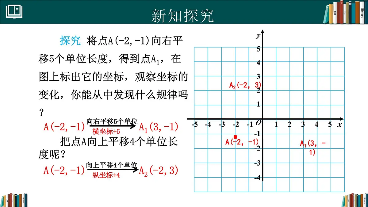 人教版初中数学七年级下册 9.2.2用坐标表示平移(第1课时)（同步课件）第4页