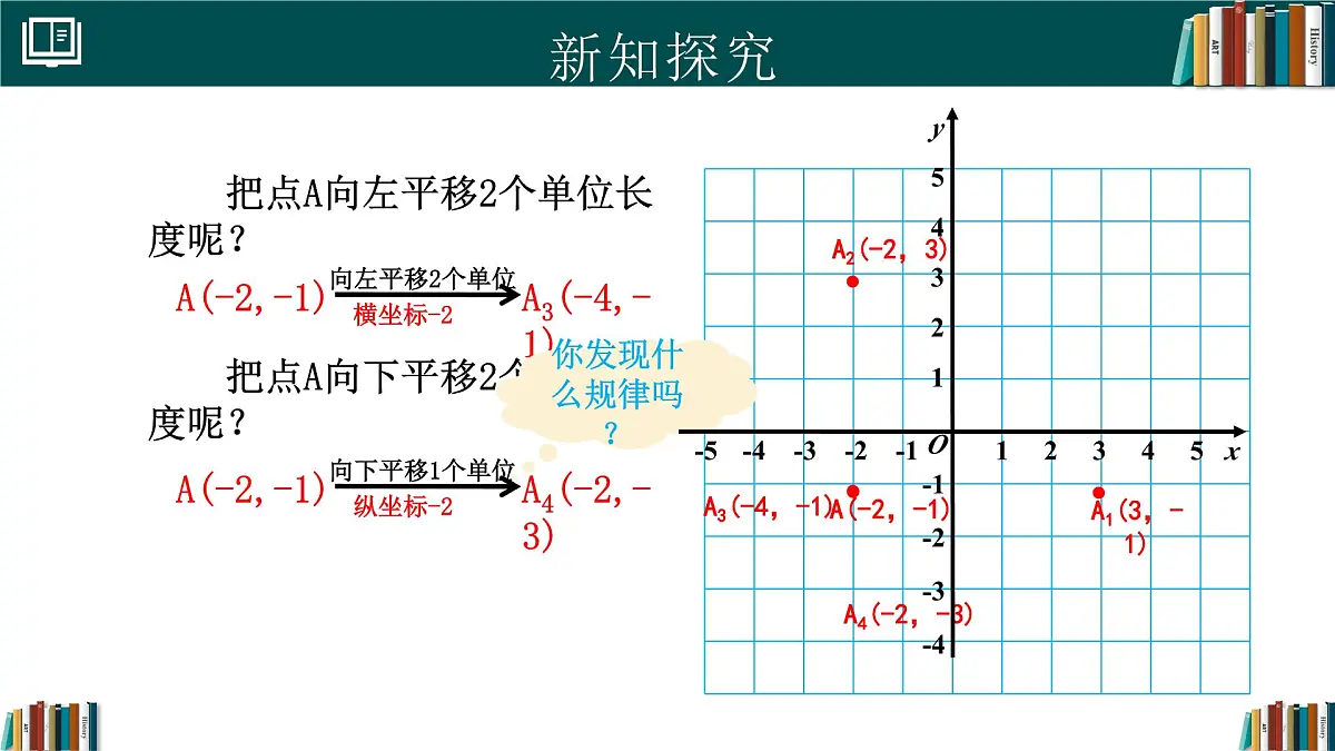 人教版初中数学七年级下册 9.2.2用坐标表示平移(第1课时)（同步课件）第5页