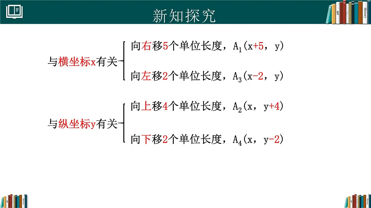 人教版初中数学七年级下册 9.2.2用坐标表示平移(第1课时)（同步课件）第6页