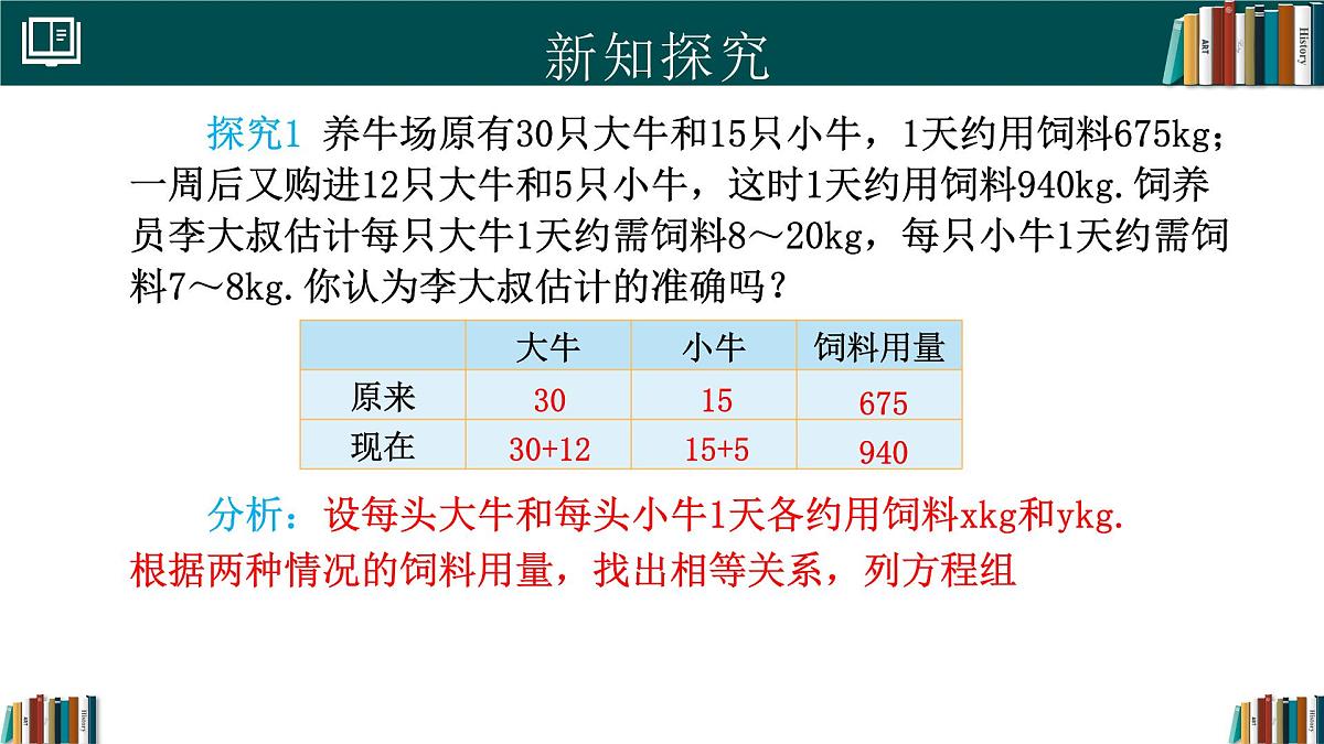 人教版初中数学七年级下册 10.3实际问题与二元一次方程组(第1课时)（同步课件）第4页