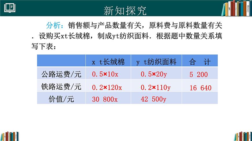 人教版初中数学七年级下册  10.3实际问题与二元一次方程组(第3课时)（同步课件）第5页