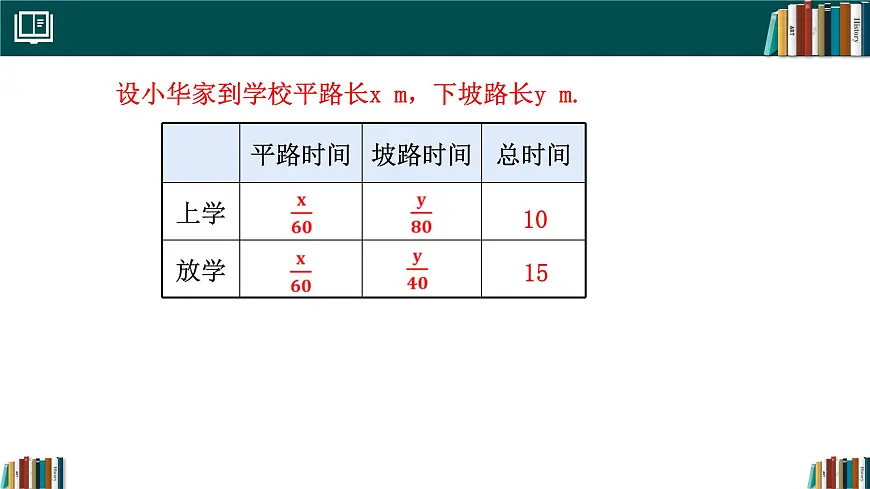 人教版初中数学七年级下册 10.3实际问题与二元一次方程组(第3课时)（同步课件）第8页