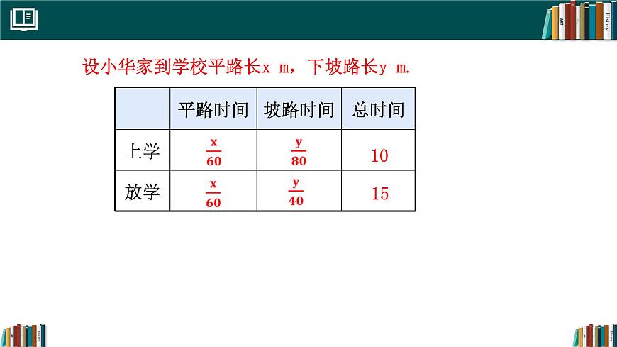 人教版初中数学七年级下册  10.3实际问题与二元一次方程组(第3课时)（同步课件）第8页