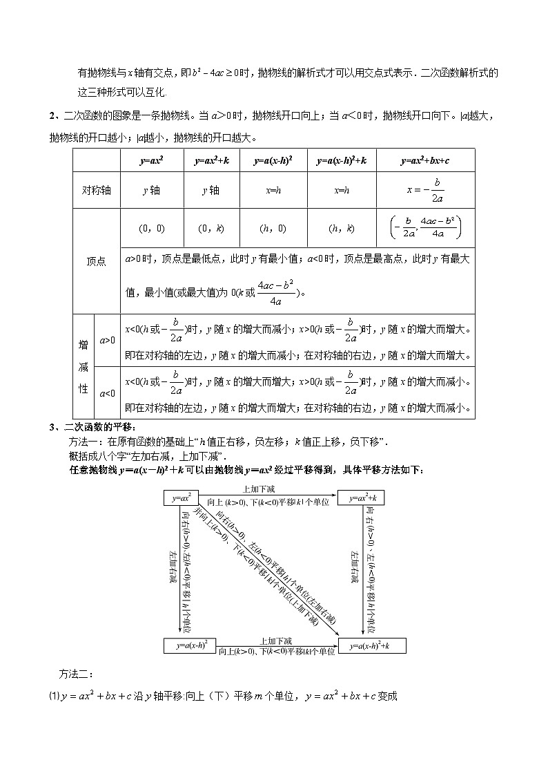 第13讲 二次函数（讲义） 2大考点12大题型（举一反三）-2025年中考数学一轮复习（全国版）（原卷版）第2页