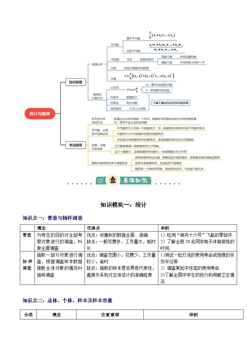 专题19 统计与概率（2大模块知识梳理 7个考点 4个重难点 4个易错点）-2025年中考数学一轮复习知识清单（全国通用）（原卷版）第2页