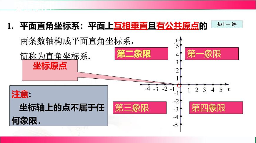 19.2.1 平面直角坐标系 课件2024-2025学年冀教版八年级数学下册第5页