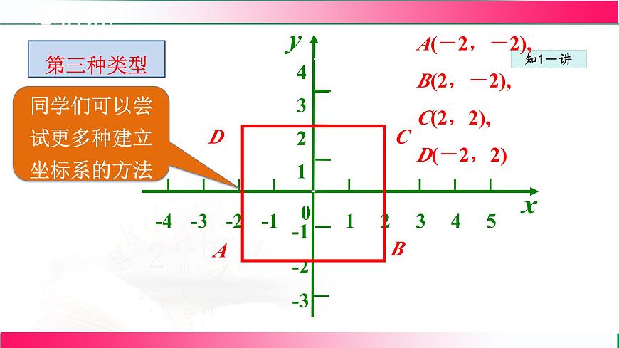 19.3坐标与图形的位置 课件2024-2025学年冀教版八年级数学下册第7页