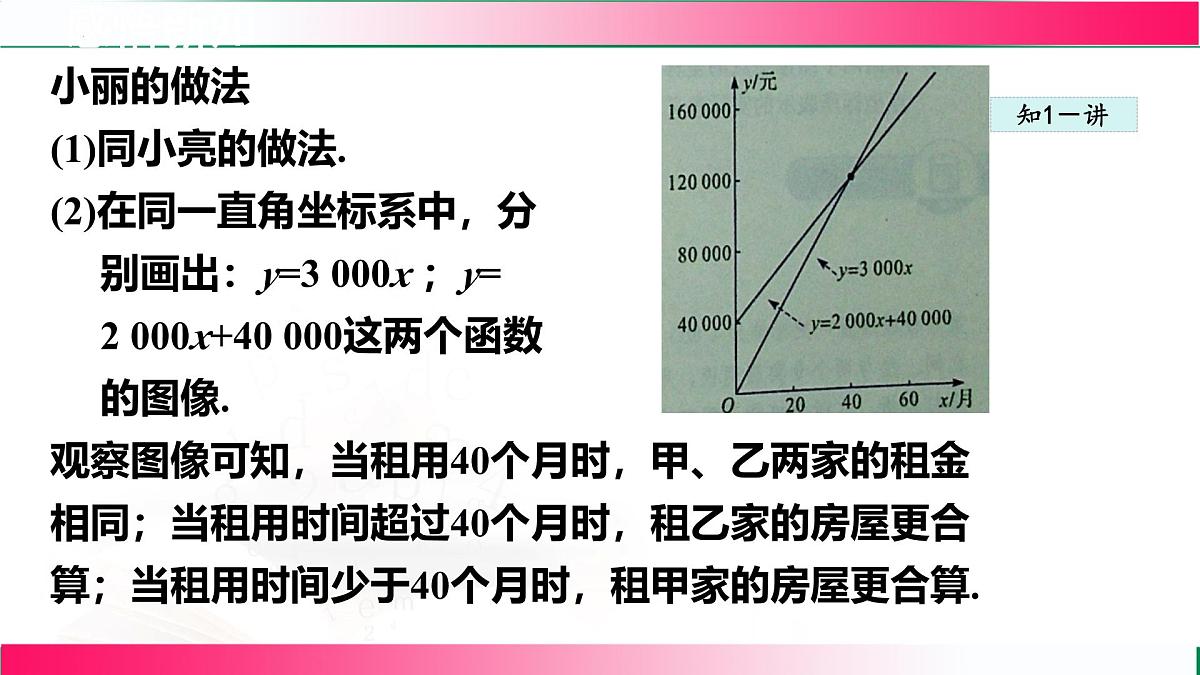 21.4.2建立一次函数模型解双函数应用课件2024-2025学年冀教版八年级数学下册第6页