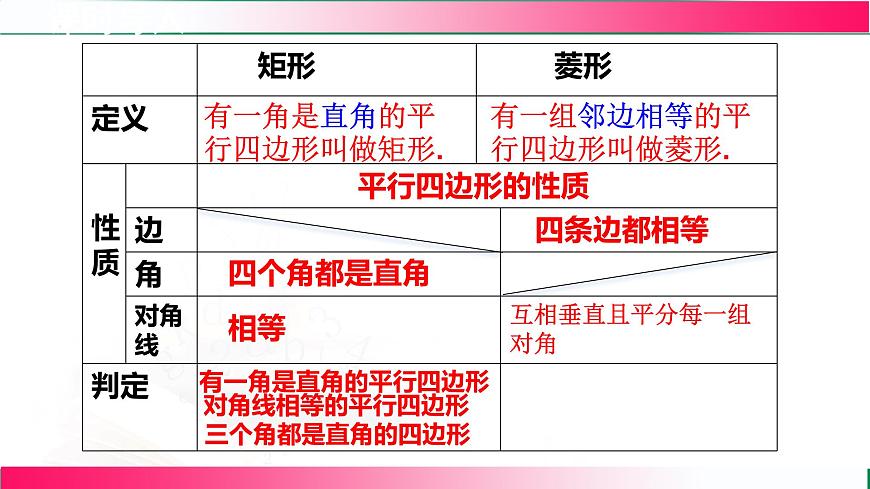 22.5.2菱形的判定课件2024-2025学年冀教版八年级数学下册第4页