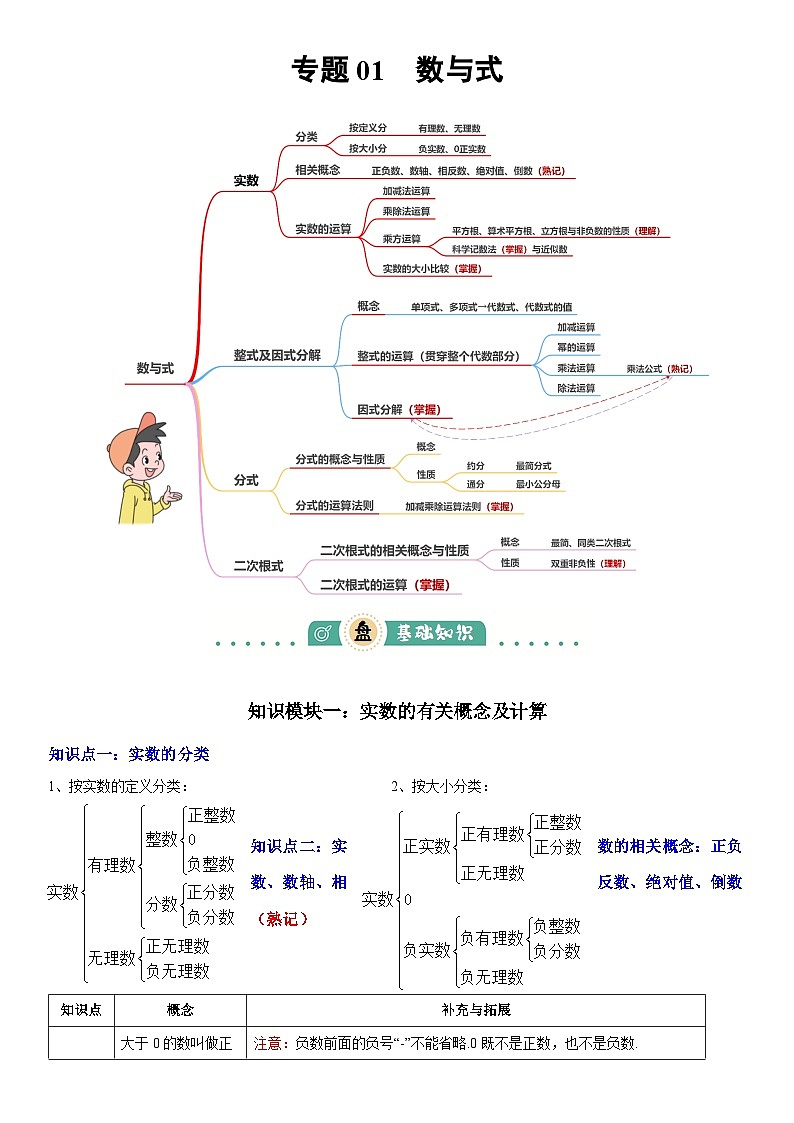 2025年中考数学一轮专题复习  专题01  数与式 （讲义）第1页