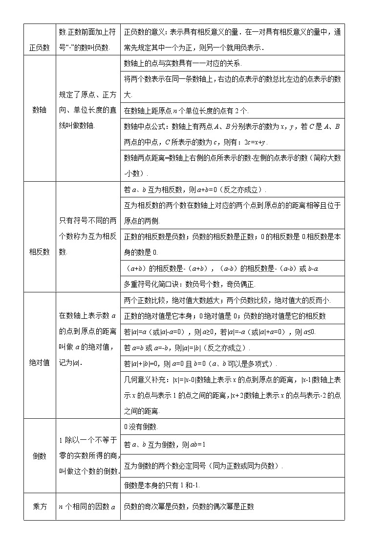 2025年中考数学一轮专题复习  专题01  数与式 （讲义）第2页