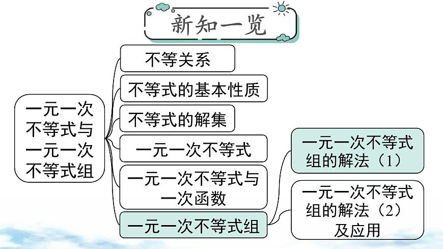 北师版初中八下数学2.6 第1课时  一元一次不等式组的解法（1）【课件】第1页