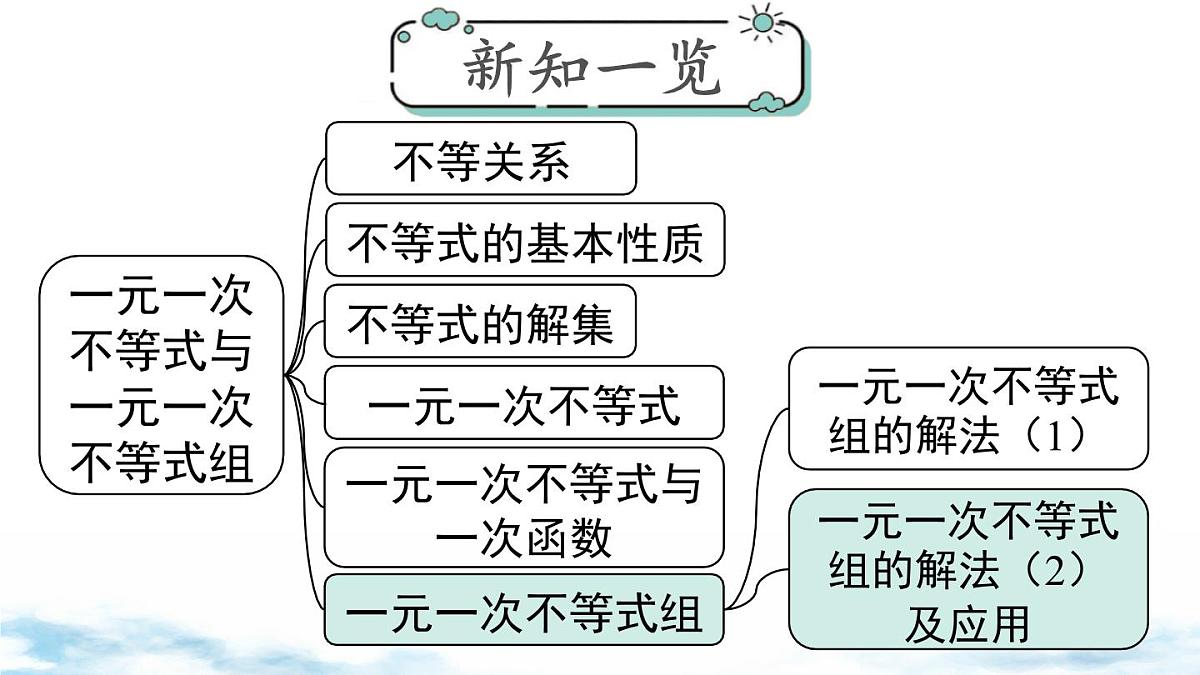 北师版初中八下数学2.6 第2课时  一元一次不等式组的解法（2）及应用【课件】第1页