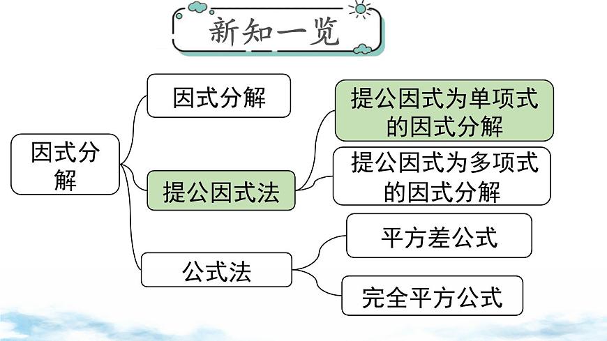 北师版初中八下数学4.2 第1课时 提公因式为单项式的因式分解【课件】第1页