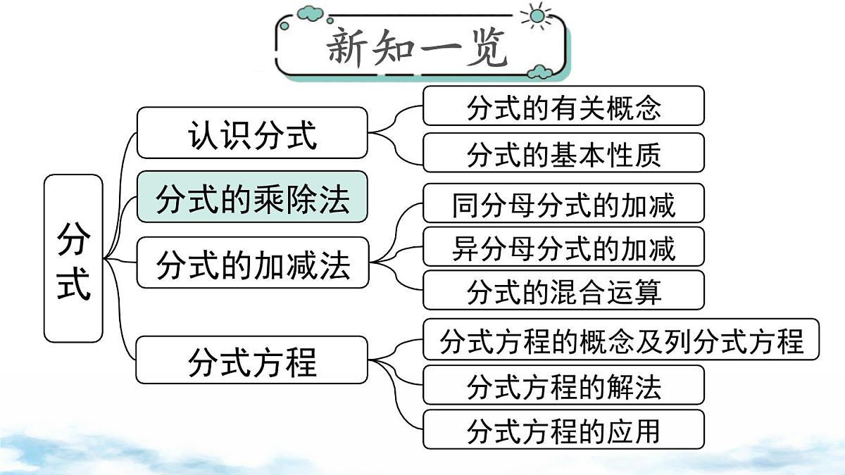 北师版初中八下数学5.2 分式的乘除法【课件】第1页
