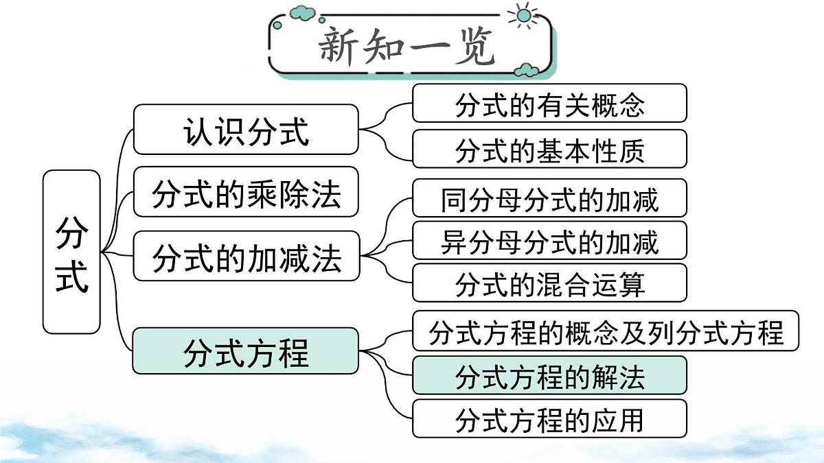 北师版初中八下数学5.4 第2课时 分式方程的解法【课件】第1页