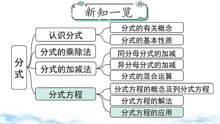 北师版初中八下数学5.4 第3课时 分式方程的应用【课件】第1页