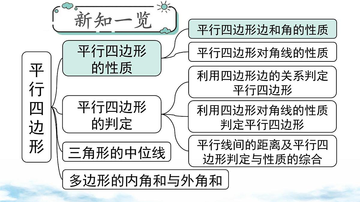北师版初中八下数学6.1 第1课时 平行四边形边和角的性质【课件】第1页