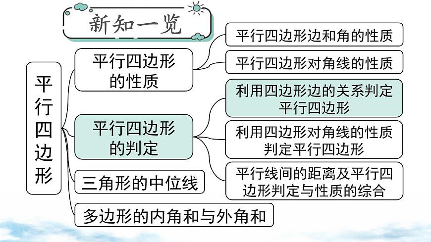 北师版初中八下数学6.2 第1课时 利用四边形边的关系判定平行四边形【课件】第1页