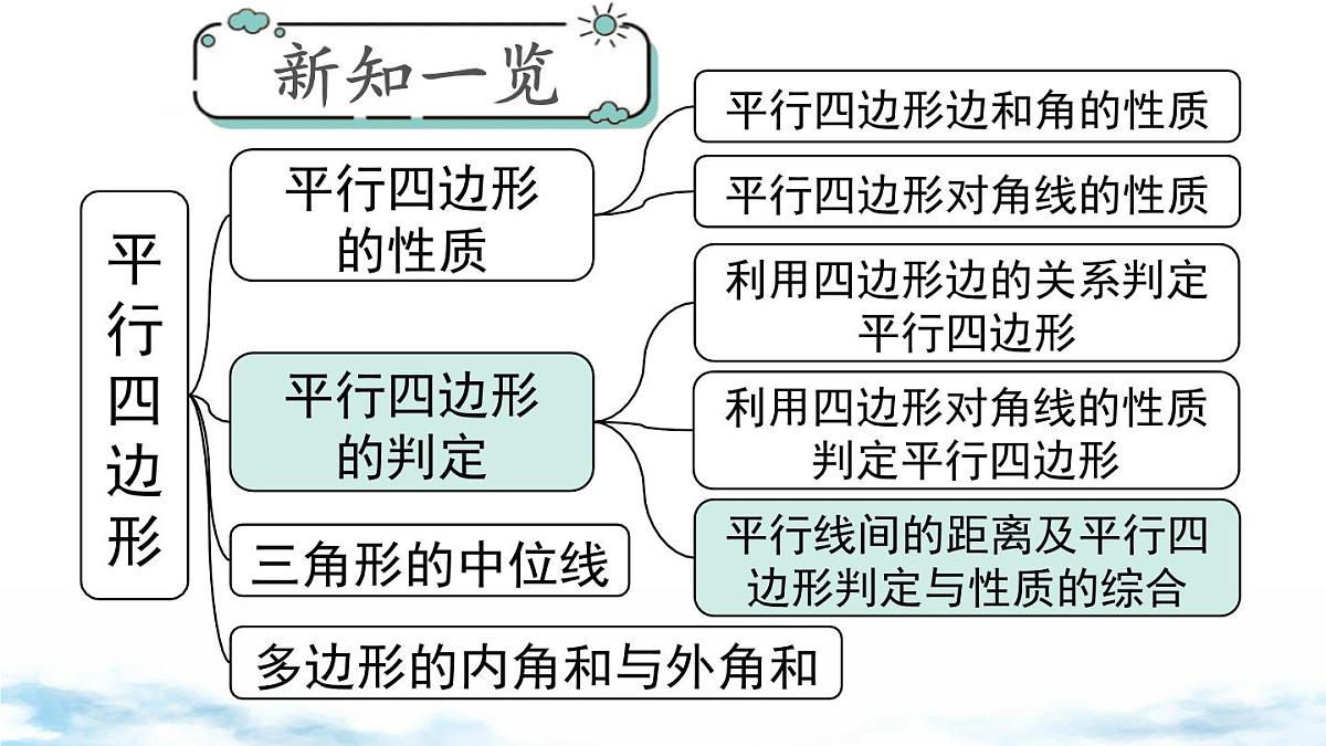 北师版初中八下数学6.2 第3课时 平行线间的距离及平行四边形判定与性质的综合【课件】第1页