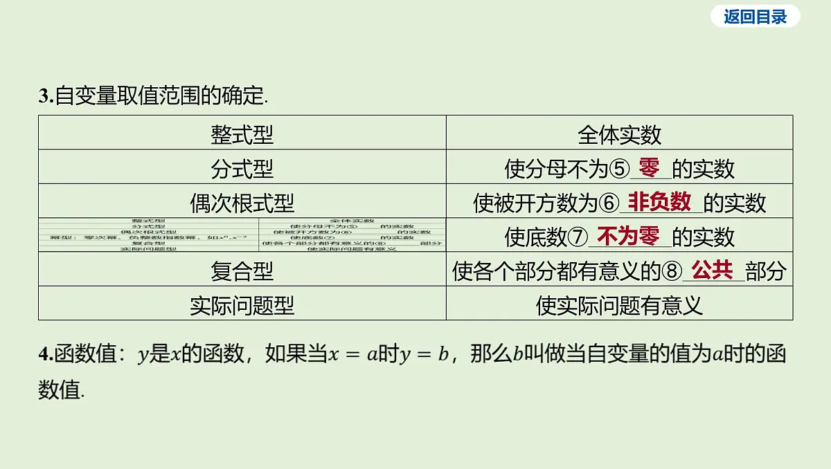 函数及其图象课件 2025年中考数学一轮专题复习第4页
