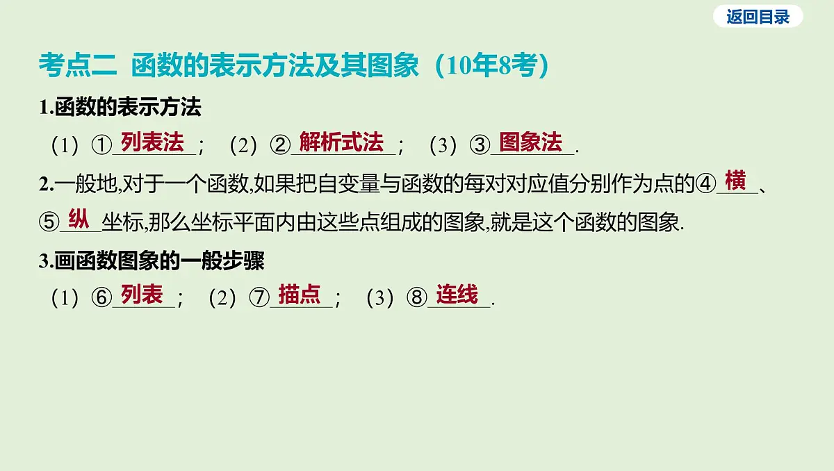 函数及其图象课件 2025年中考数学一轮专题复习第7页