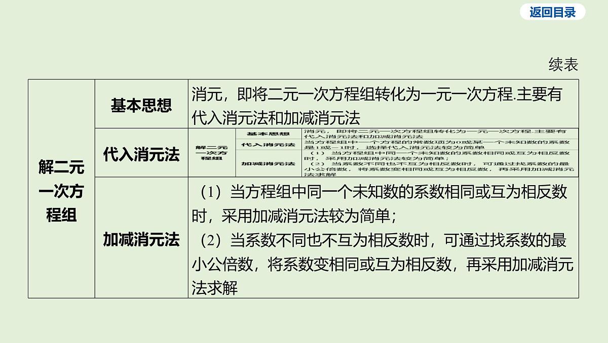 一次方程（组）及其应用课件 2025年中考数学一轮专题复习第8页