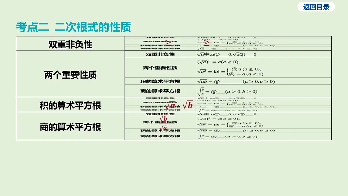 二次根式课件 2025年中考数学一轮专题复习第5页