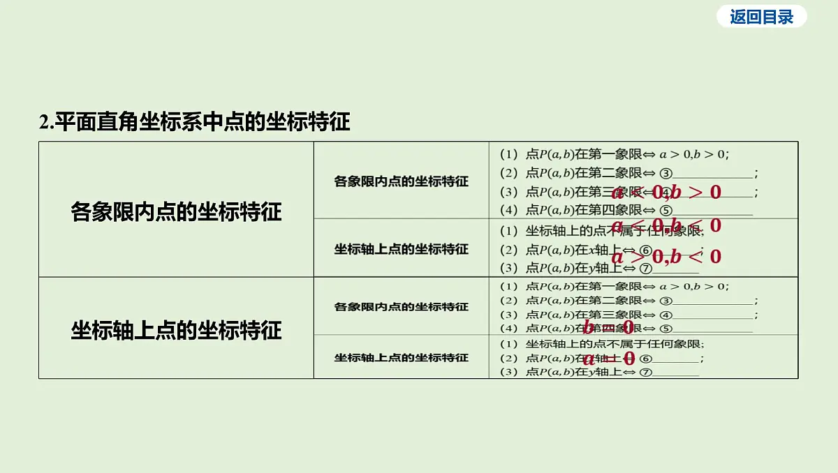 平面直角坐标系中点的坐标课件 2025年中考数学一轮专题复习第4页