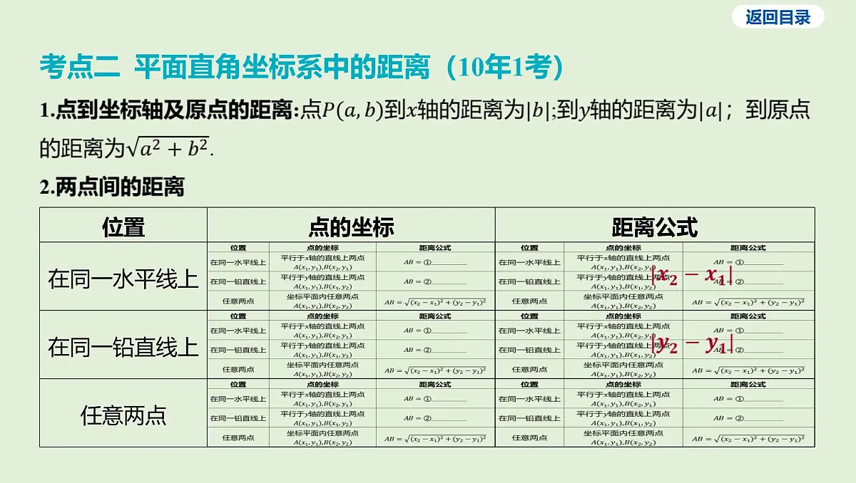平面直角坐标系中点的坐标课件 2025年中考数学一轮专题复习第6页