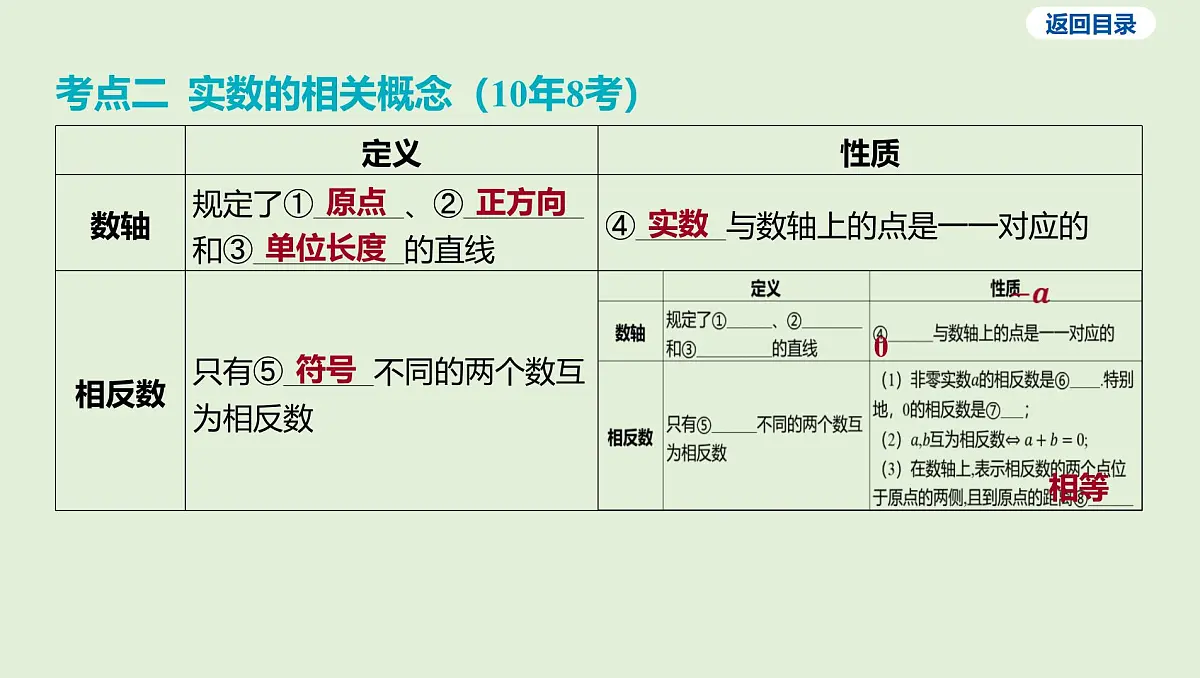 实数课件 2025年中考数学一轮专题复习第6页