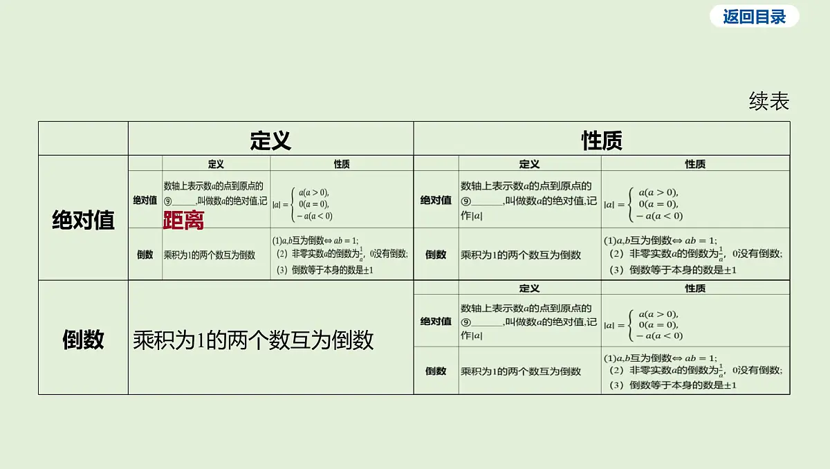 实数课件 2025年中考数学一轮专题复习第7页