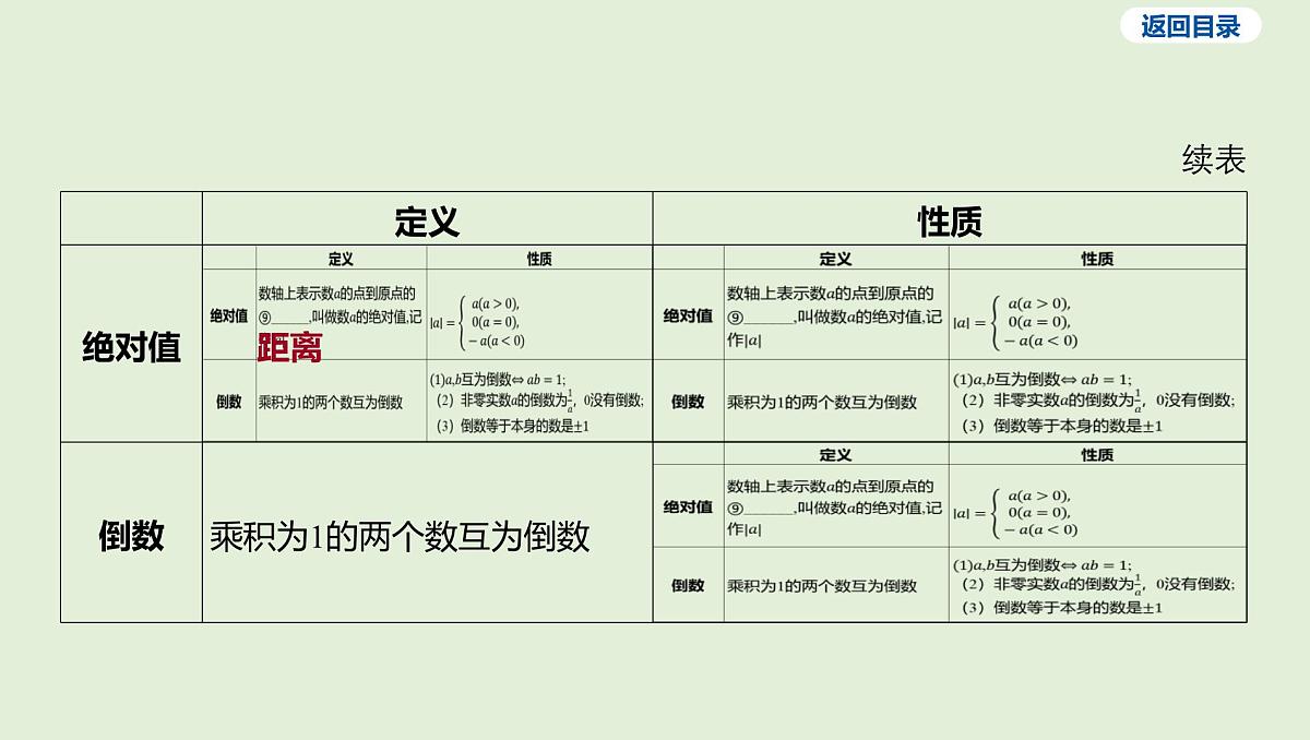实数课件 2025年中考数学一轮专题复习第7页