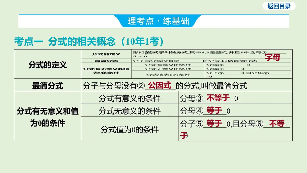 分式课件 2025年中考数学一轮专题复习第3页
