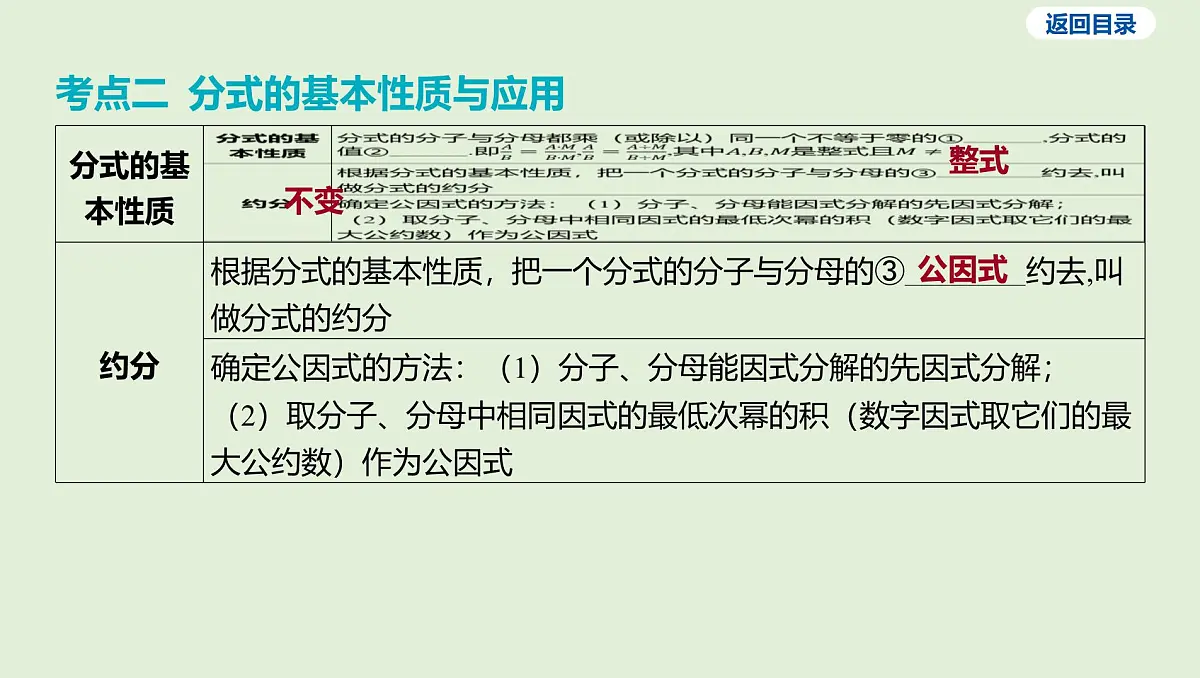 分式课件 2025年中考数学一轮专题复习第5页