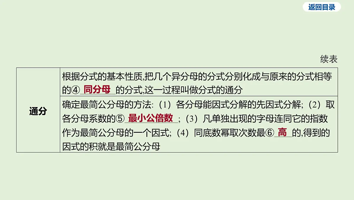 分式课件 2025年中考数学一轮专题复习第6页