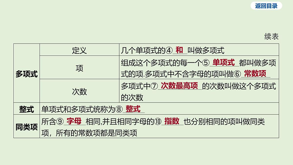 整式课件 2025年中考数学一轮专题复习第7页