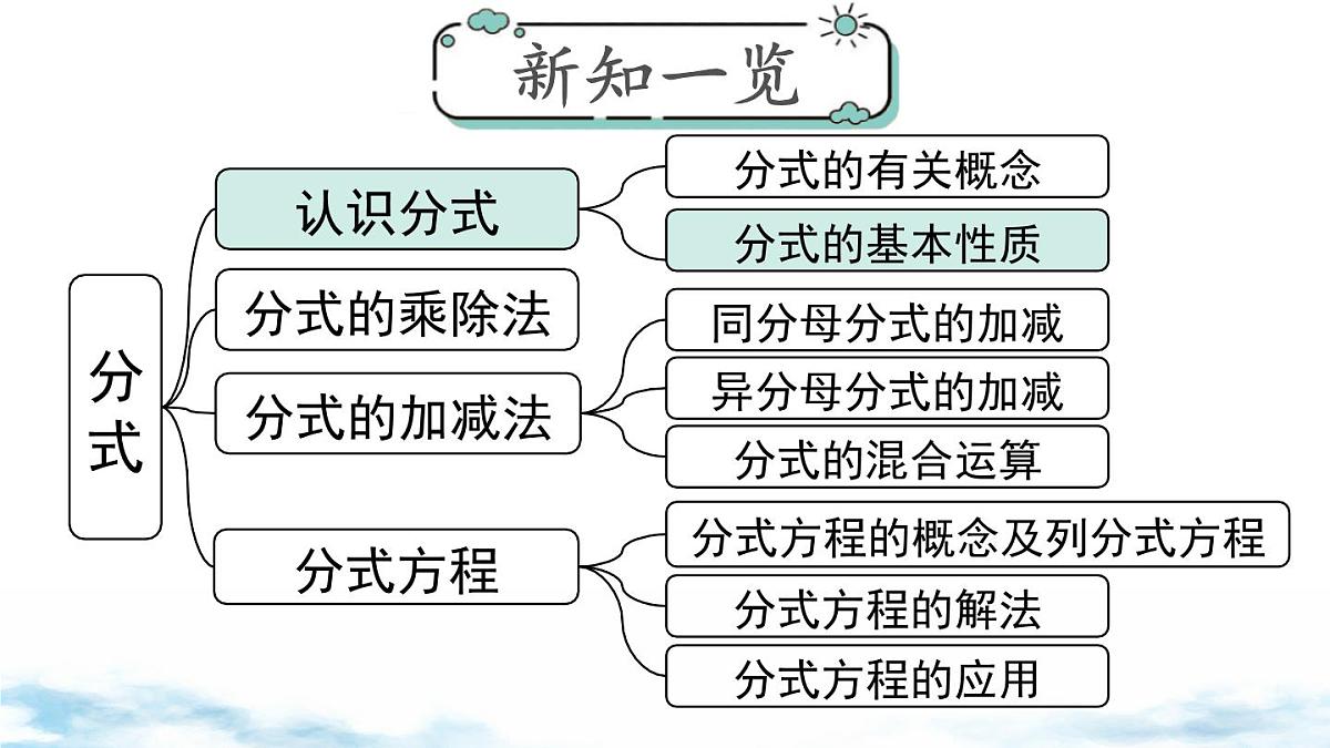 北师版初中八下数学5.1 第2课时 分式的基本性质【课件】第1页